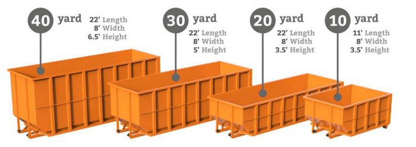 dumpster-sizes
